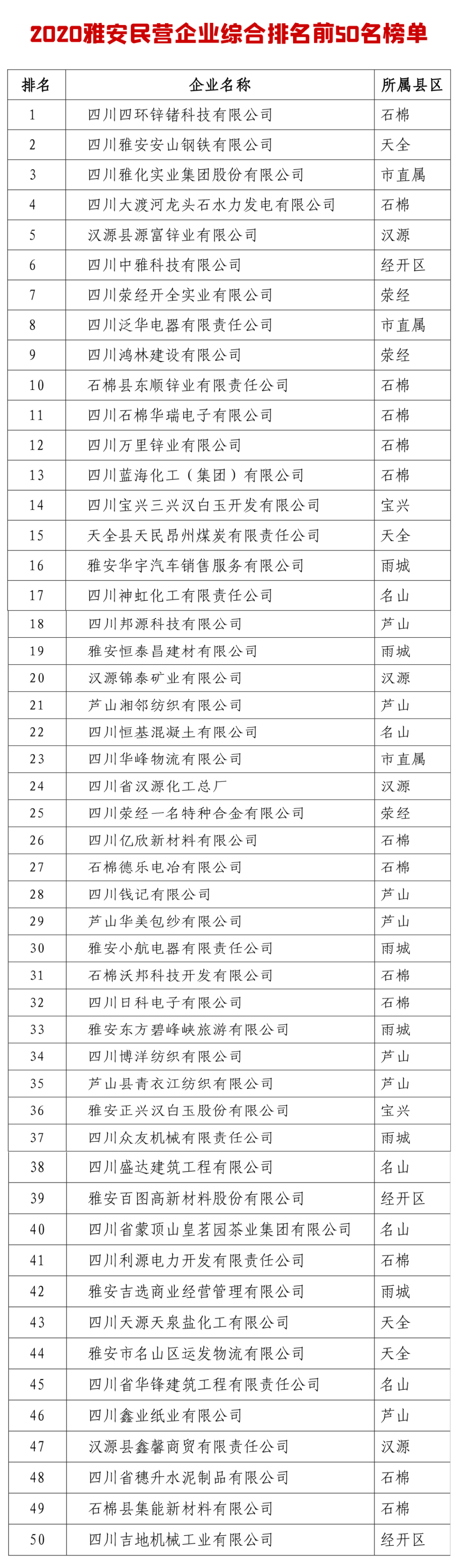 民营企业2020排名_“2020广东省百强民营企业”,7家顺企入选!(2)