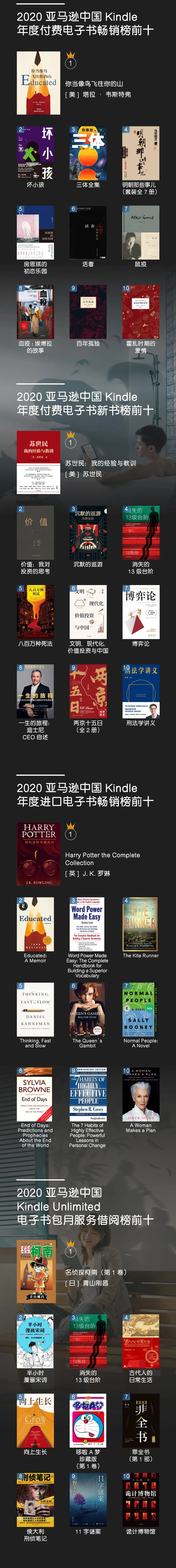 亚马逊中国发布年度kindle阅读榜单丨疫情话题图书备受关注多部经管类新书榜上有名 腾讯新闻
