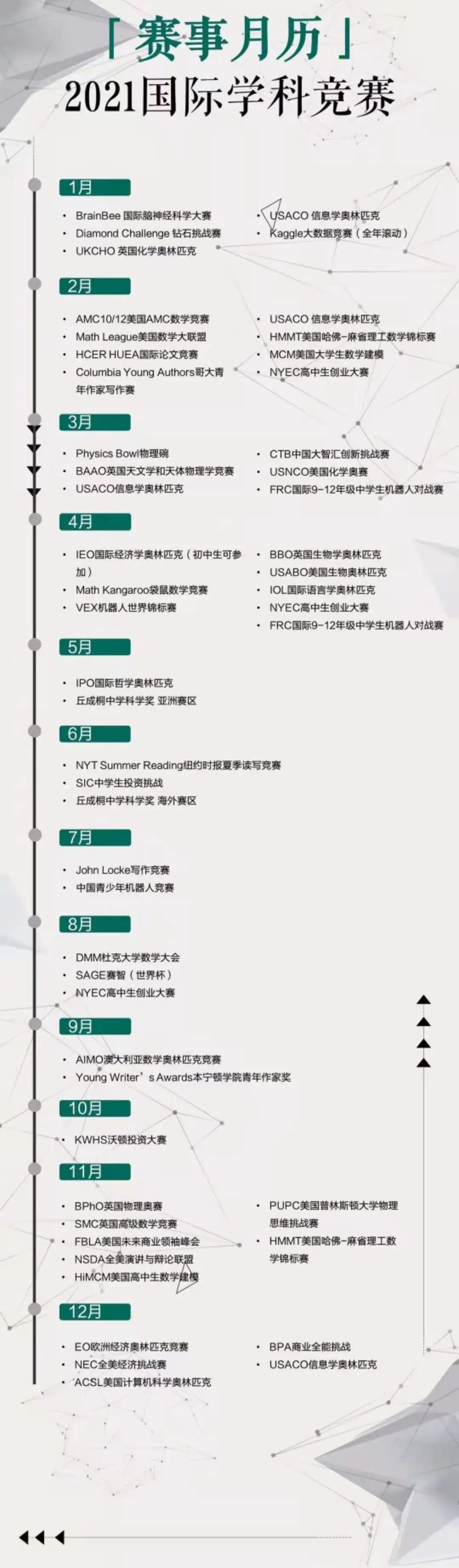 2021国际学科竞赛时间表 数学 物理 化学 生物全包括 腾讯新闻