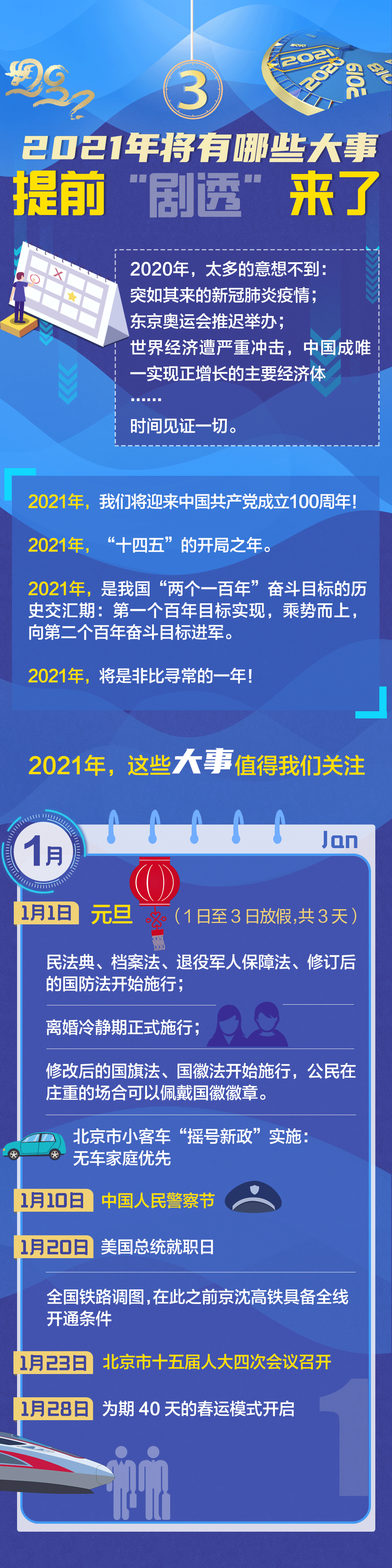 2021年有哪些大事?"剧透"来了