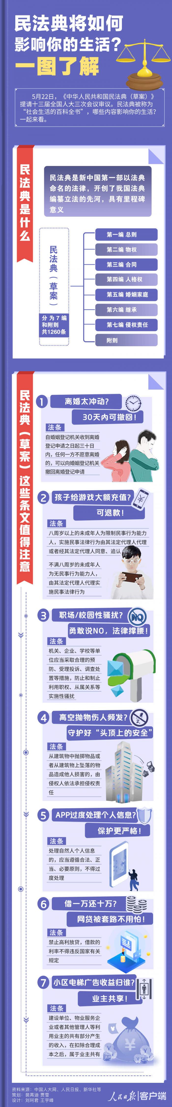婚姻法继承法合同法等废止