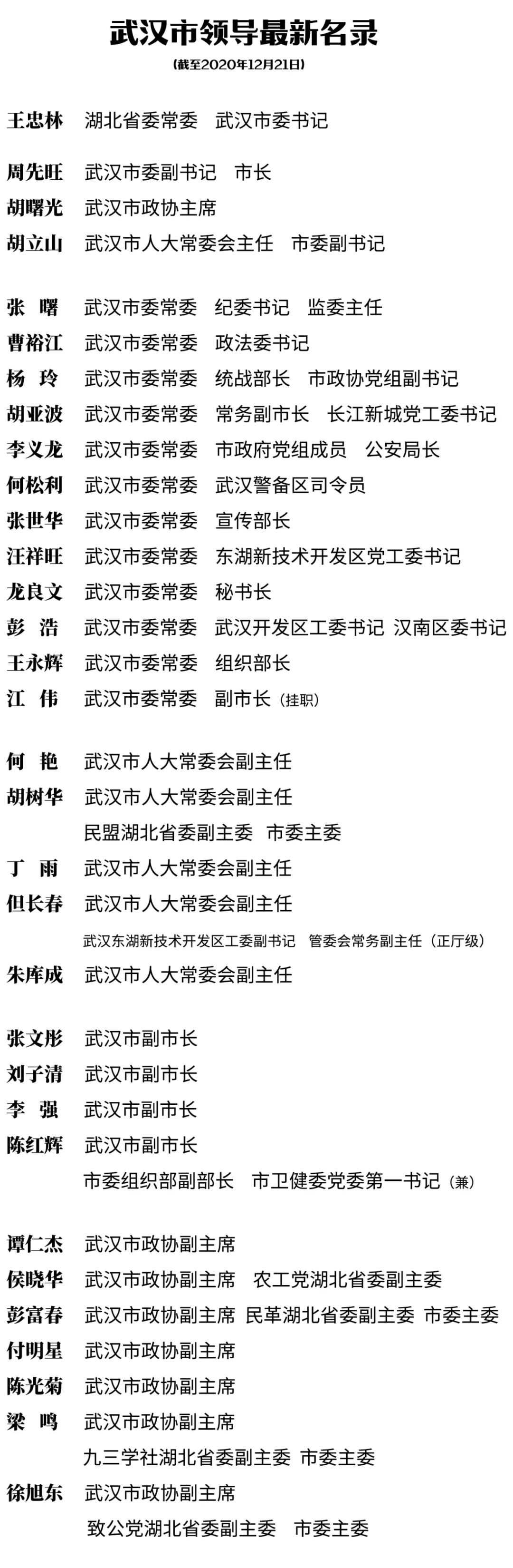 附:武汉市领导最新名录当然,在当前的形势下,调整已成常态.
