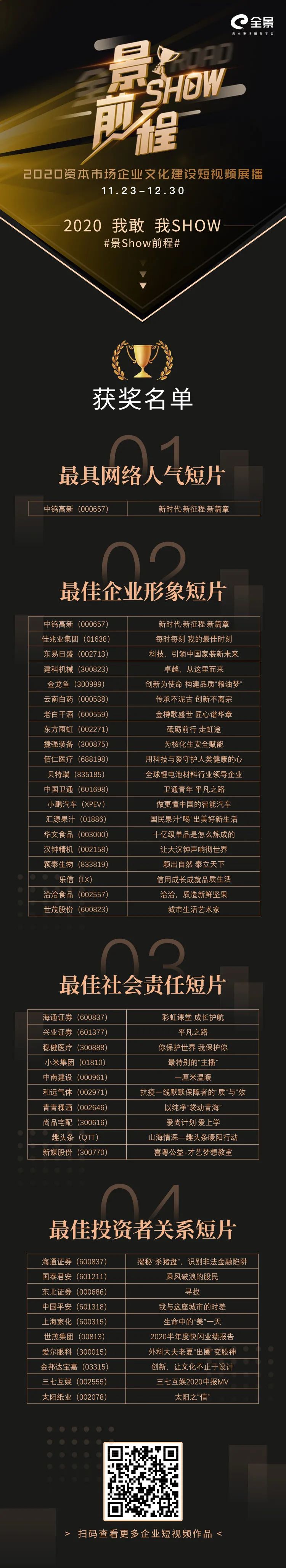关于p2p平台排行榜前100的信息