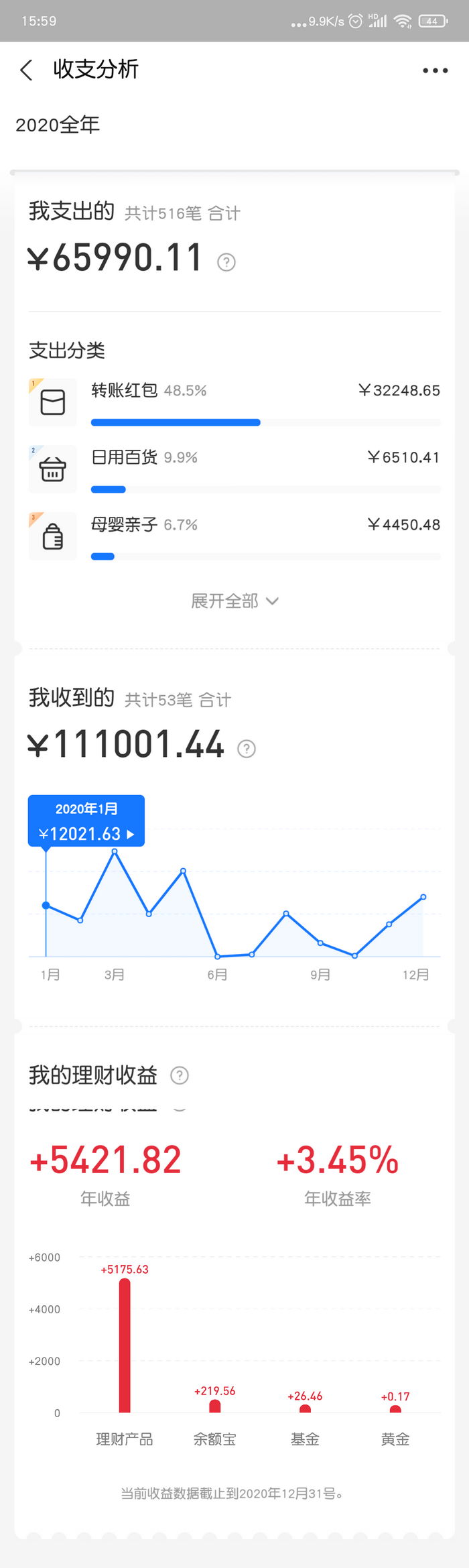 支付宝发布2020年度账单看看一年你花了多少钱