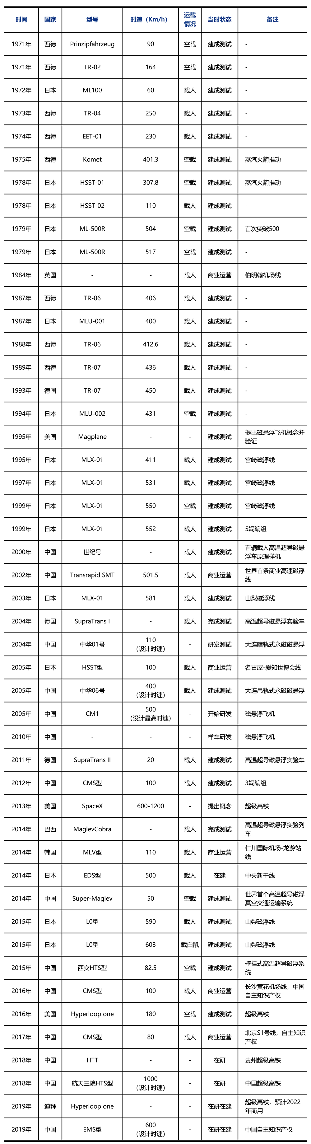 高铁|没有轮子、会飞的火车——磁悬浮列车