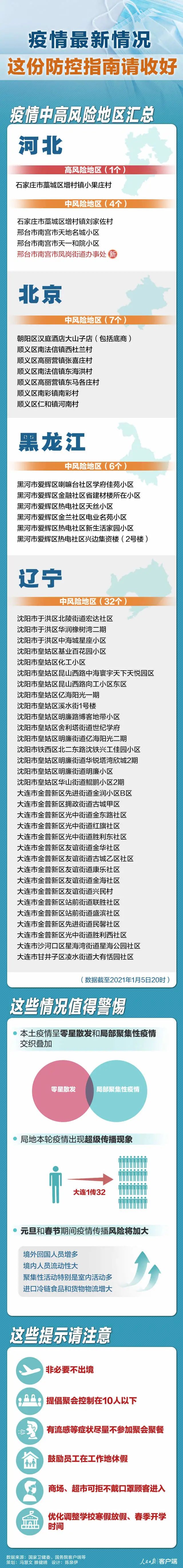 专家:农村病毒传播风险大-WordPress极简博客