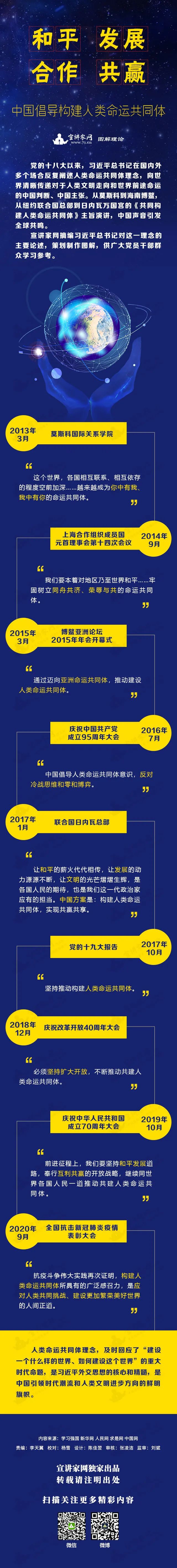 和平发展合作共赢中国倡导构建人类命运共同体丨图解
