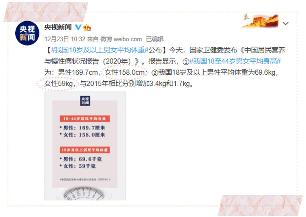 全国女生平均体重公布啦 看看你达标了没 腾讯网