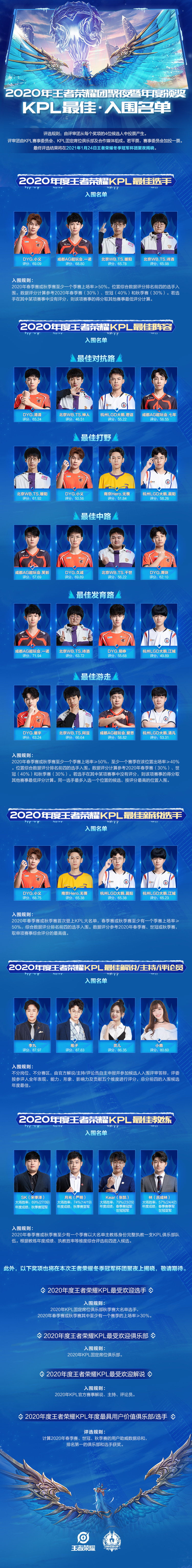 王者荣耀2020kpl排名_王者荣耀2018KPL秋季赛赛事报道
