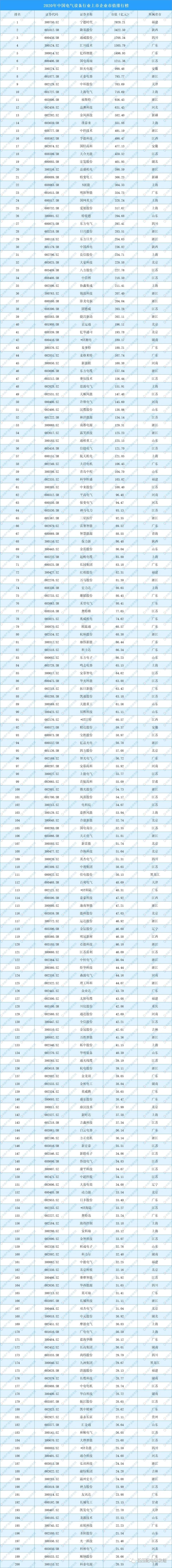 2020百度市值排名_2020年“自主汽车品牌市值排行榜”出炉!众泰垫底,蔚来(2)