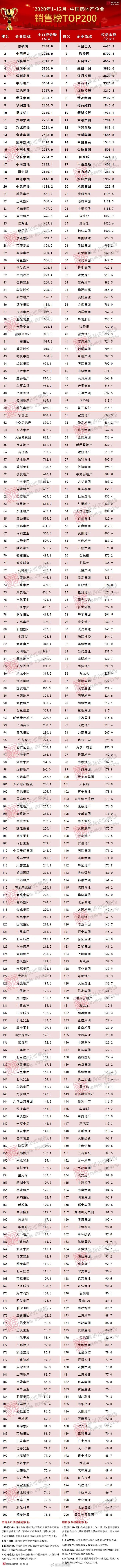 2020上市房企排名_重磅发布2020年重庆房企产品创新力排行榜