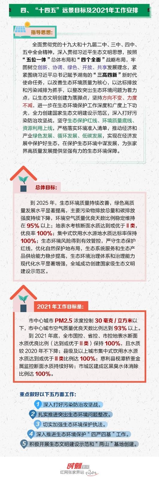 图解｜这份张家界环境保护工作报告，请审阅！