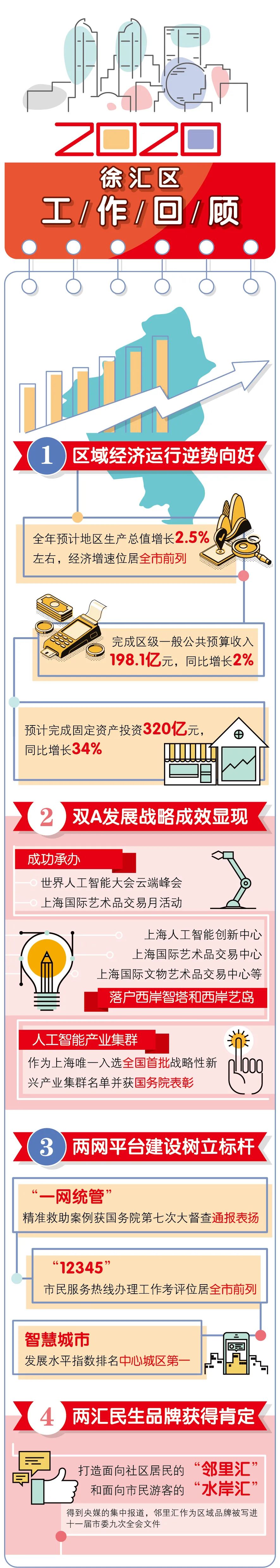 2020徐汇小学排名梯_年限要求翻倍!2020上海11所小学招生更严,一半学校都
