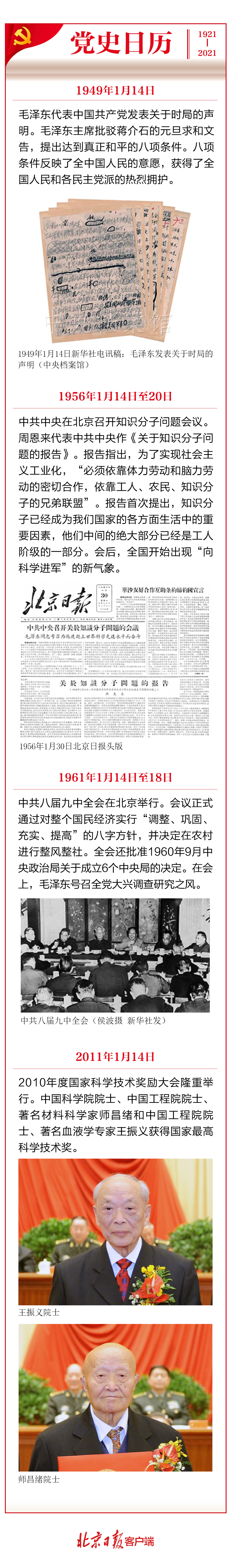 党史日历1月14日中共中央召开知识分子问题会议