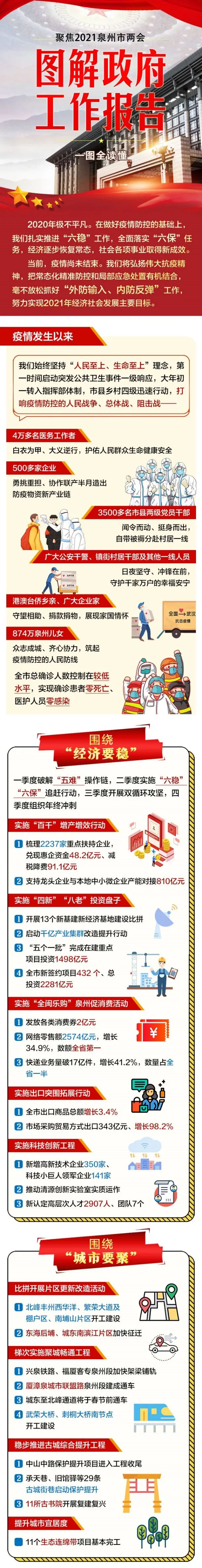 2020泉州gdp预测_连续22年全省第一!2020年泉州GDP预计突破万亿元