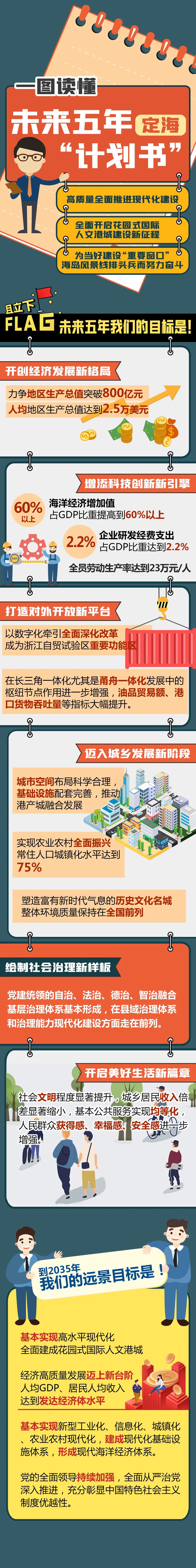 一图读懂未来五年定海的计划书