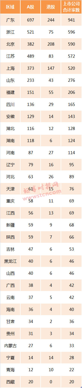 2020南山区gdp占比_2020南山GDP增速预计达5%左右,实现辖区税收1709亿