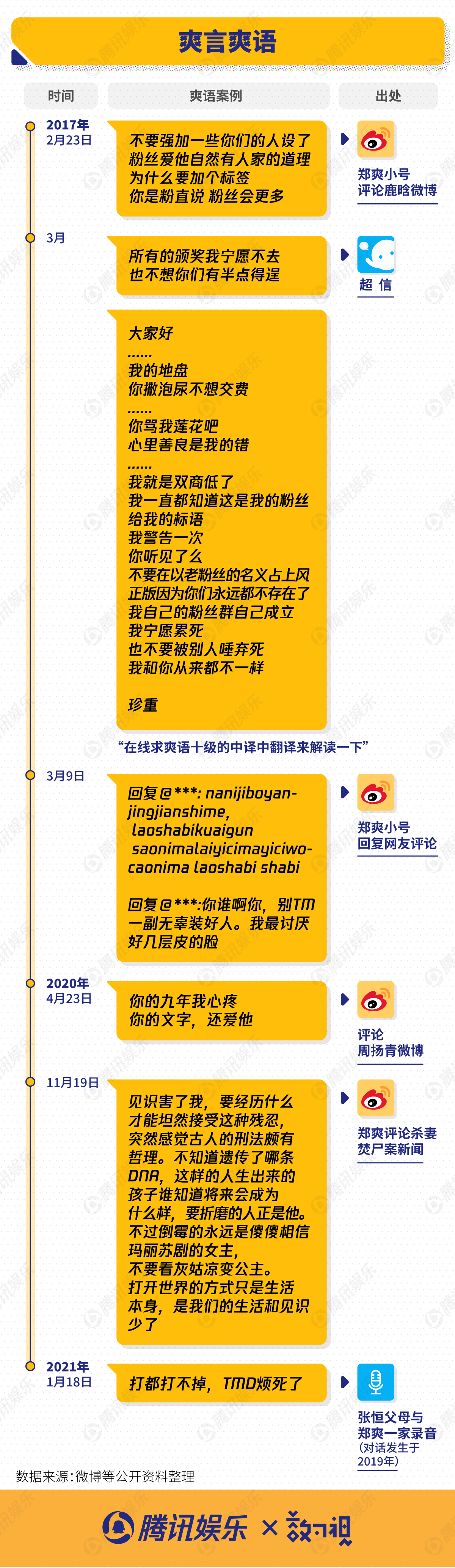 郑爽 何以至此 腾讯新闻