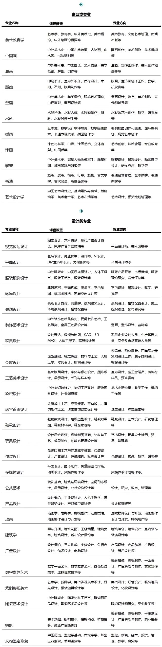 选专业没方向近40个美术类专业介绍及就业前景深度分析