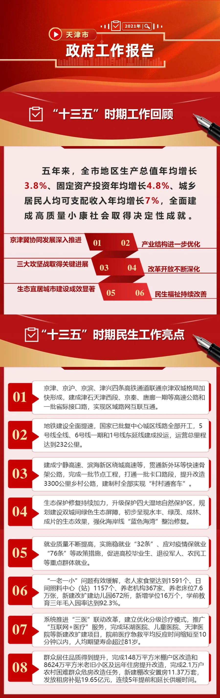 两会|一图读懂2021年天津《政府工作报告》