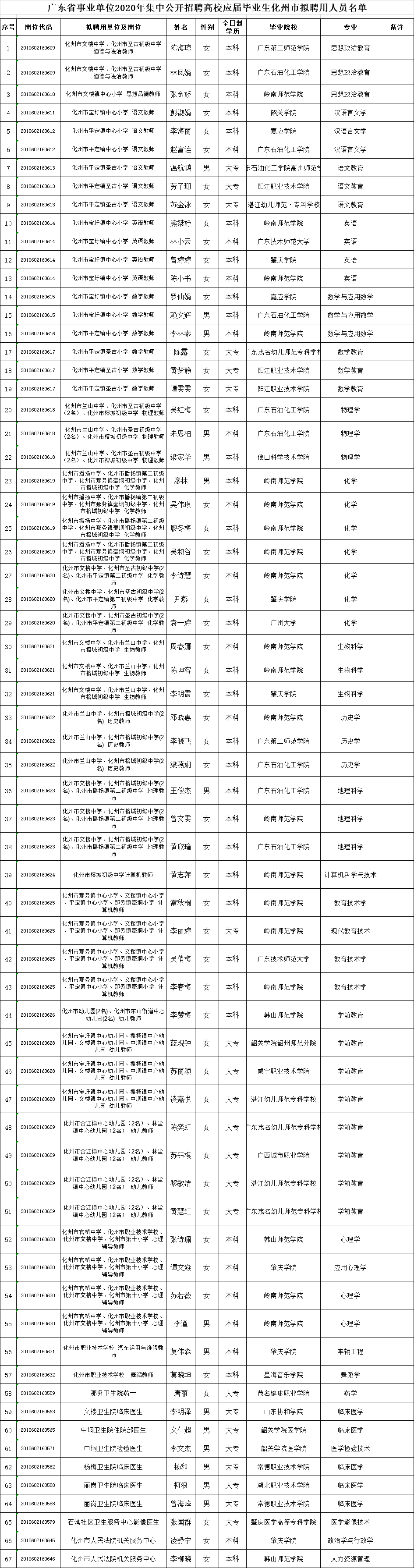化州市人口_化州一村委会发出紧急通知!请转发告知!