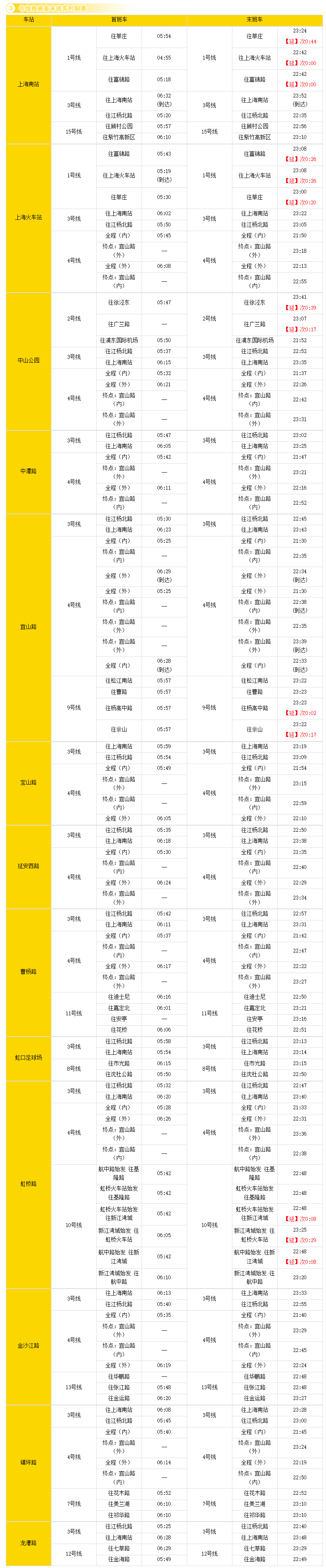 3号线2号线1号线快快收藏时间表,可以避免夜里换乘地铁线时错过末班车
