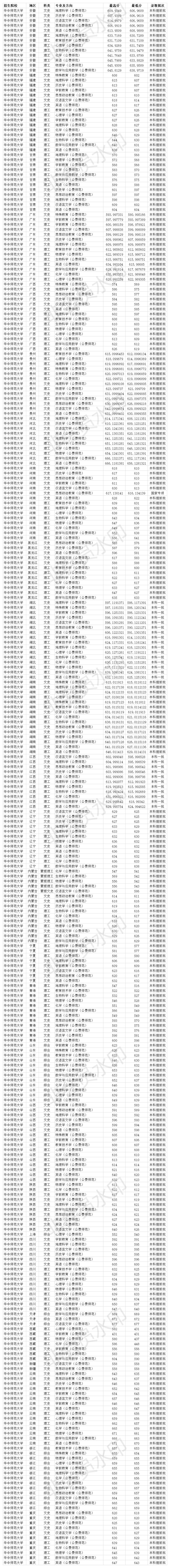 民辦中原排名小學(xué)有哪些_中原民辦小學(xué)排名_中原區(qū)民辦學(xué)校