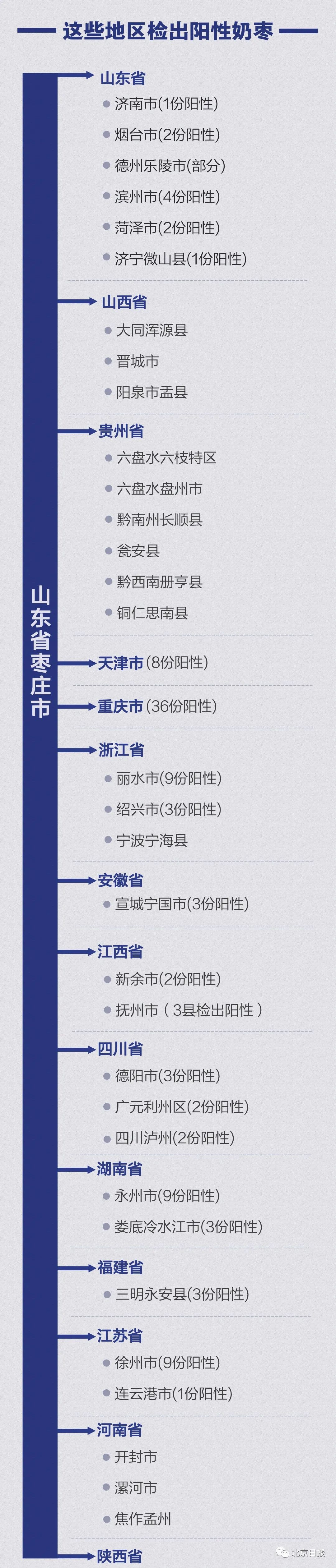 新冠病毒经消化道感染可能性极小食品检出阳性是否对人有传染性?