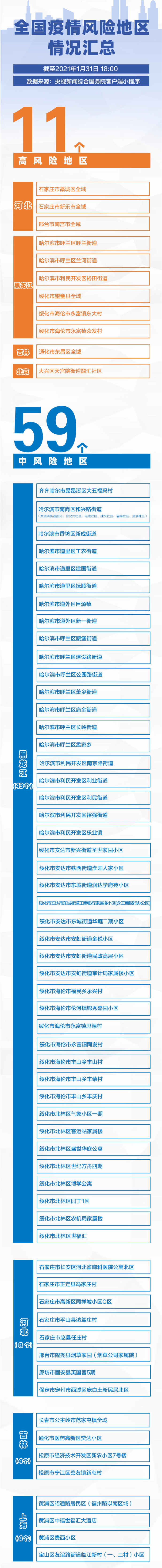 31省区市新增确诊42例 本土33例-WordPress极简博客