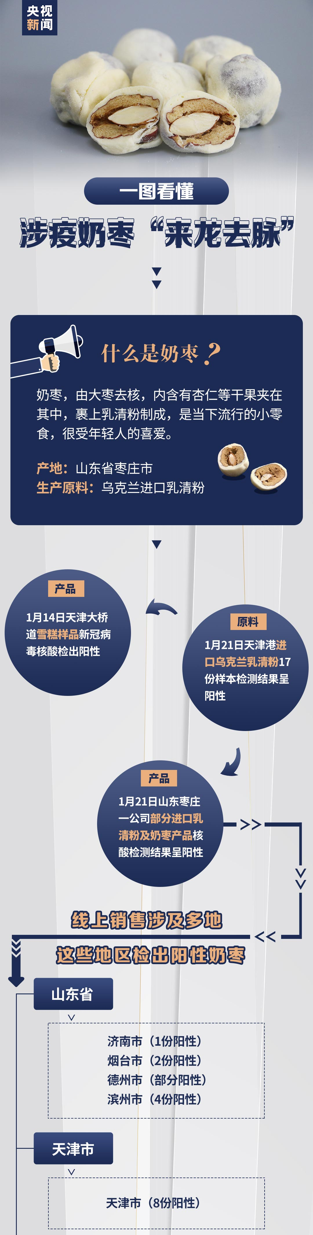 检出3份阳性!佛山最新通报!