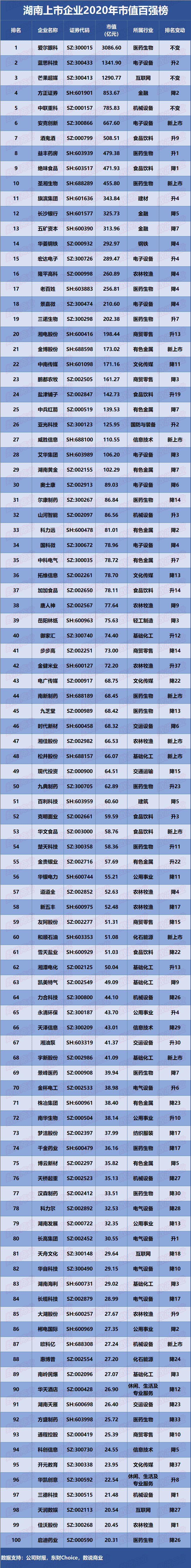 2020上市企业排名_体育上市公司2020年市值排行榜