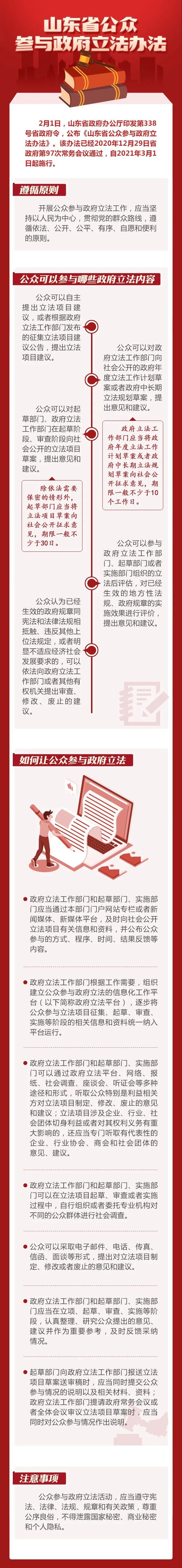 关注3月1日起施行山东公众怎样参与政府立法这张图说明白了