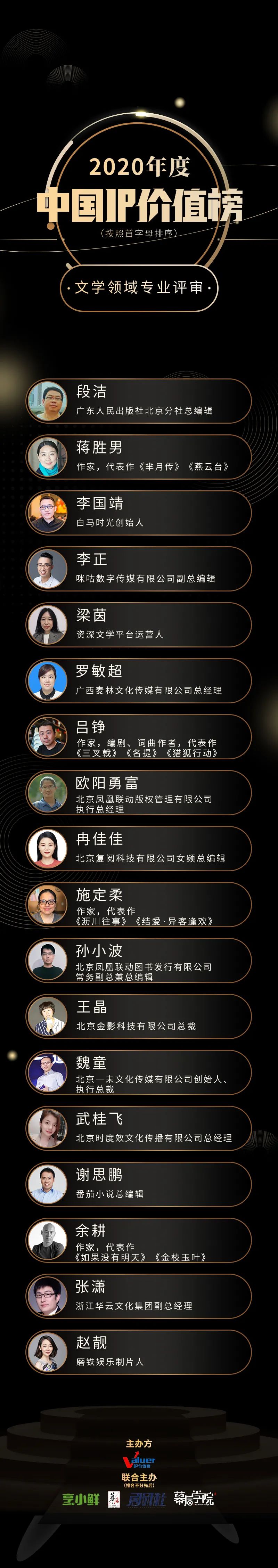 ip价值排行_2018胡润原创文学IP价值排行榜,将夜与择天记进入前十!