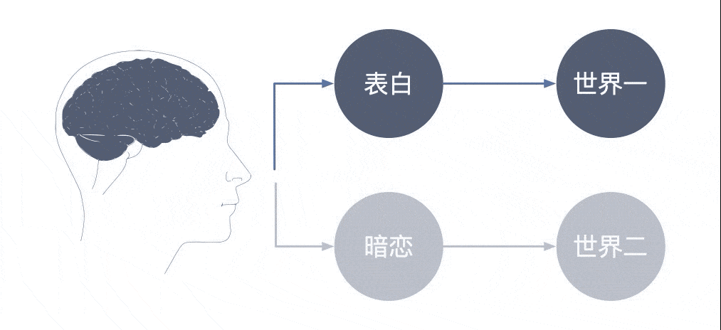 平行宇宙|科普｜如何理解平行宇宙/平行世界？
