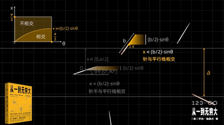 李永乐老师品书|想给生活充点电？向大家推荐我的良心作品《李永乐老师品书》