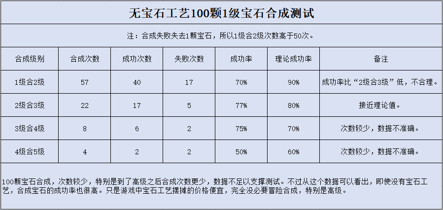 包含100颗宝石六个人分配怎么利益最大化的词条 第1张