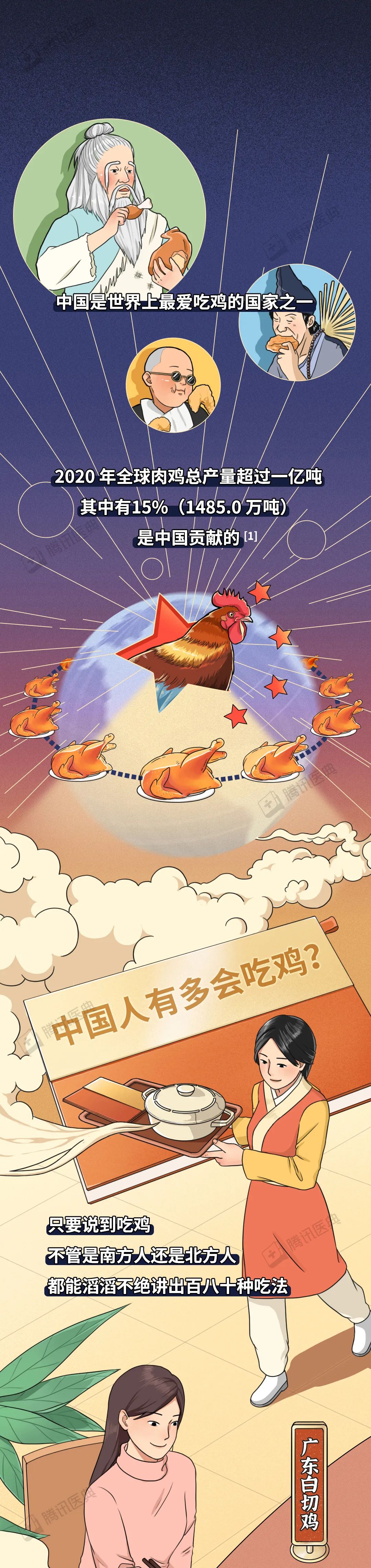 肉鸡|鸡浑身都是宝，但 1 个部位最好别吃！