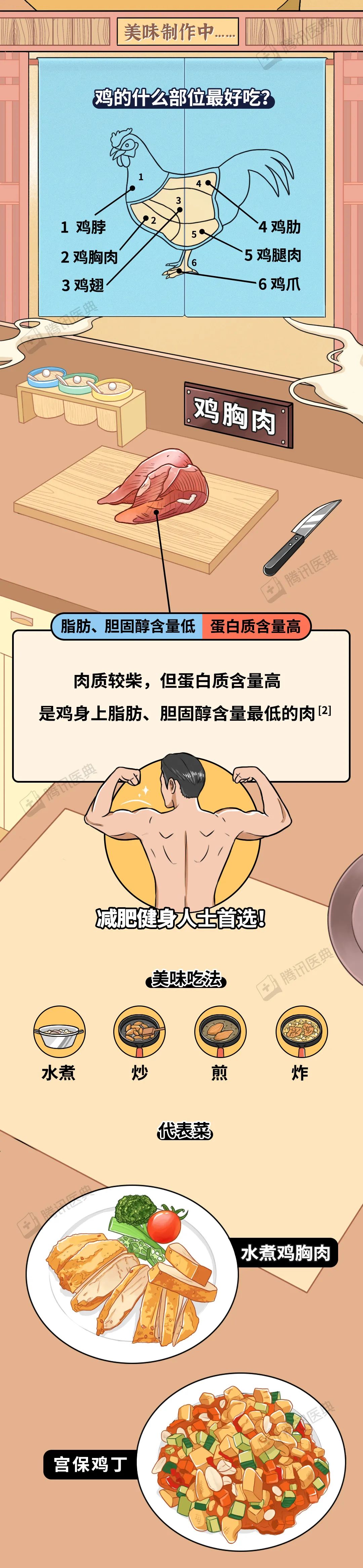 肉鸡|鸡浑身都是宝，但 1 个部位最好别吃！