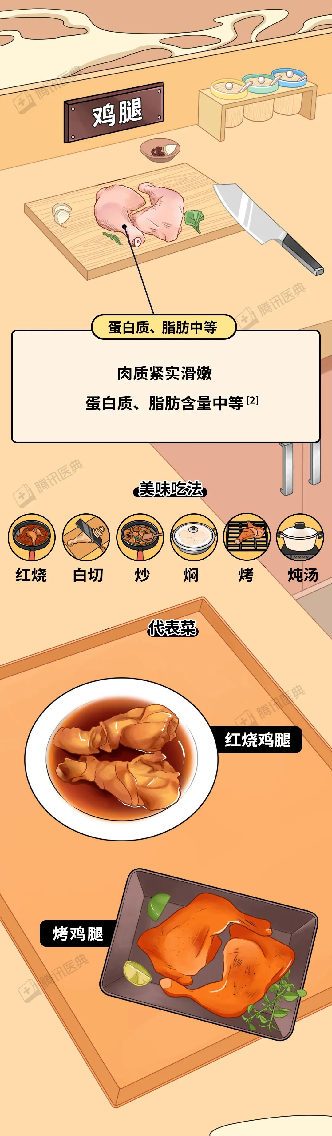 肉鸡|鸡浑身都是宝，但 1 个部位最好别吃！