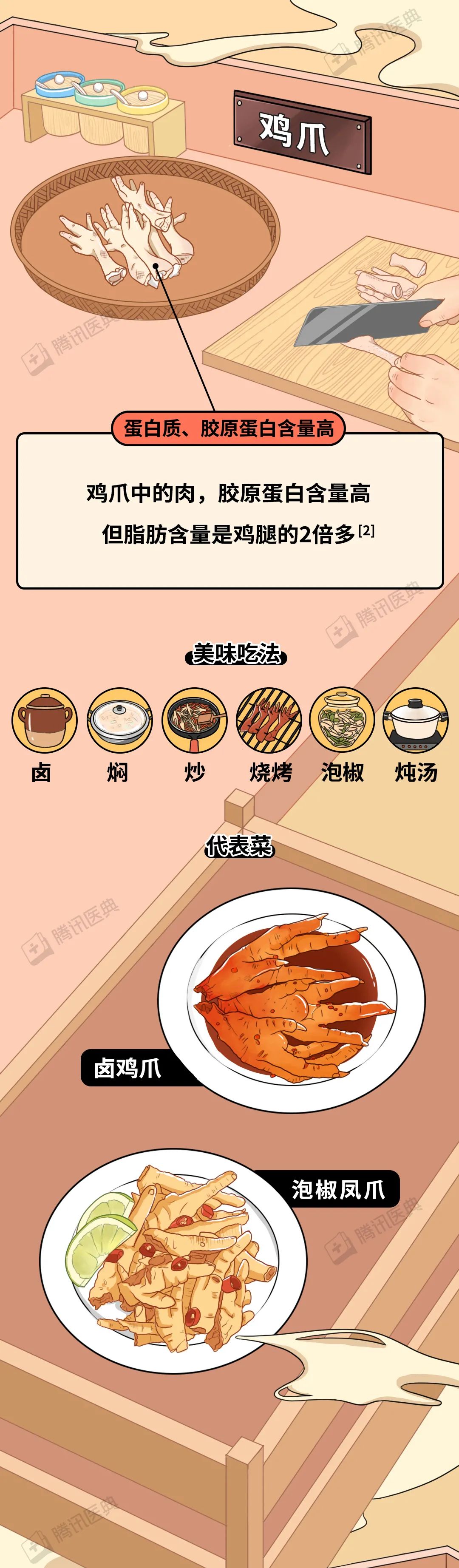 肉鸡|鸡浑身都是宝，但 1 个部位最好别吃！