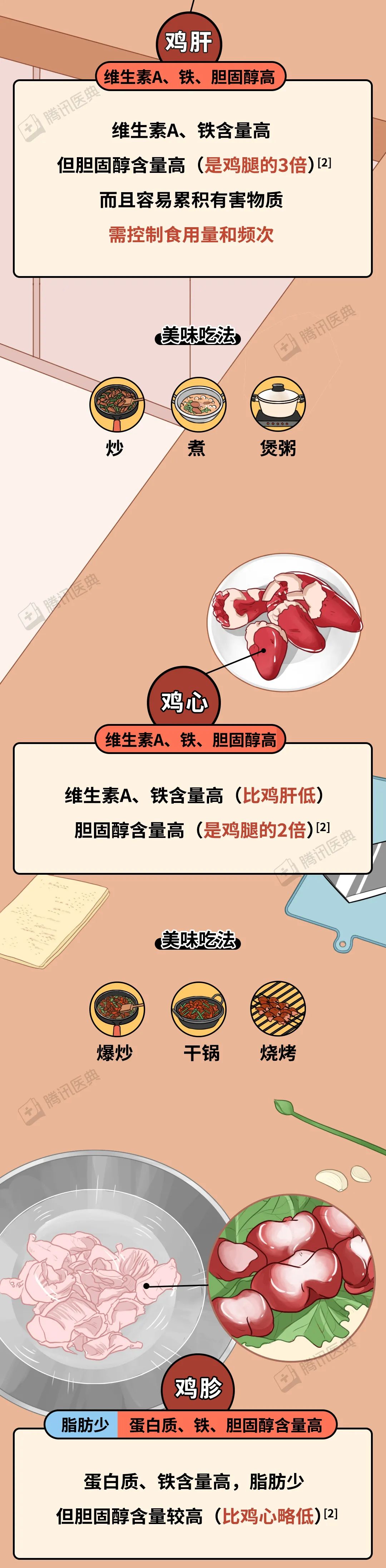 肉鸡|鸡浑身都是宝，但 1 个部位最好别吃！