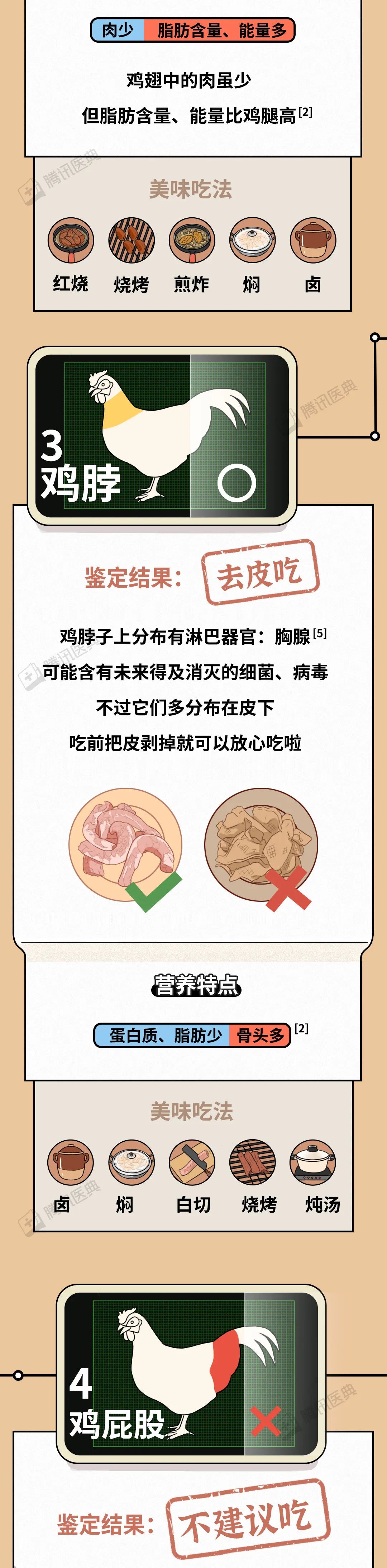 肉鸡|鸡浑身都是宝，但 1 个部位最好别吃！