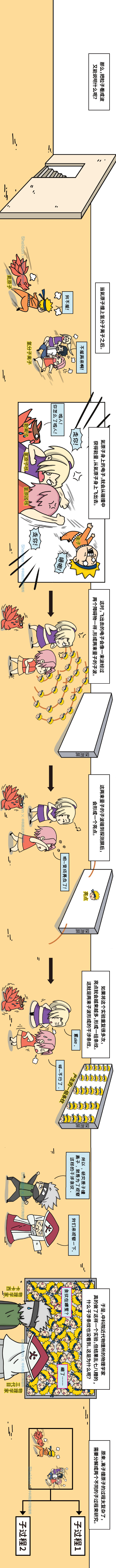 量子|量子五体，你比《三体》多两体