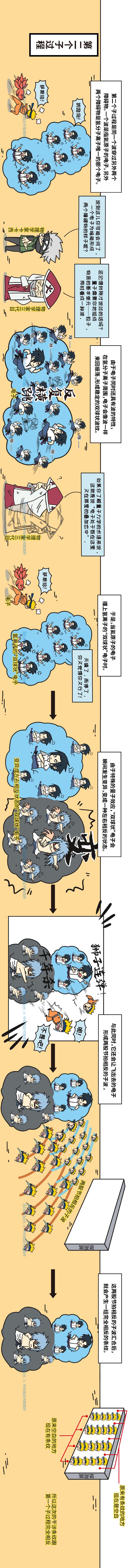 量子|量子五体，你比《三体》多两体