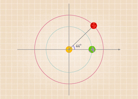 火星|成功入轨！从地球到火星，天问一号是如何规划星际路线的？