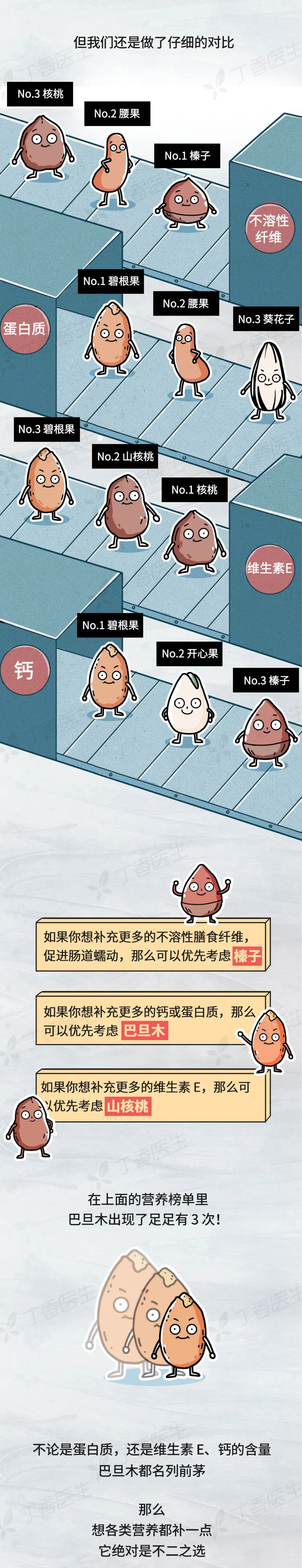 花生|不推荐吃坚果的理由，只有一个