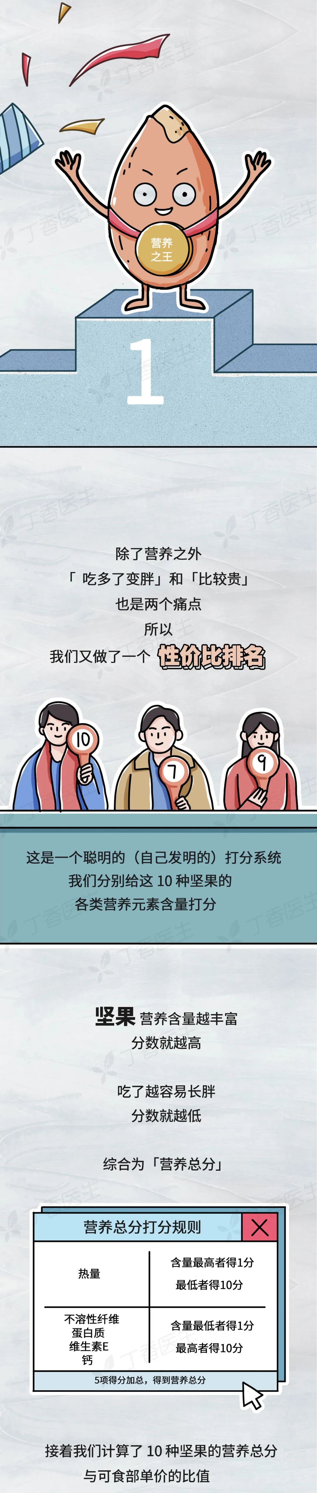 花生|不推荐吃坚果的理由，只有一个