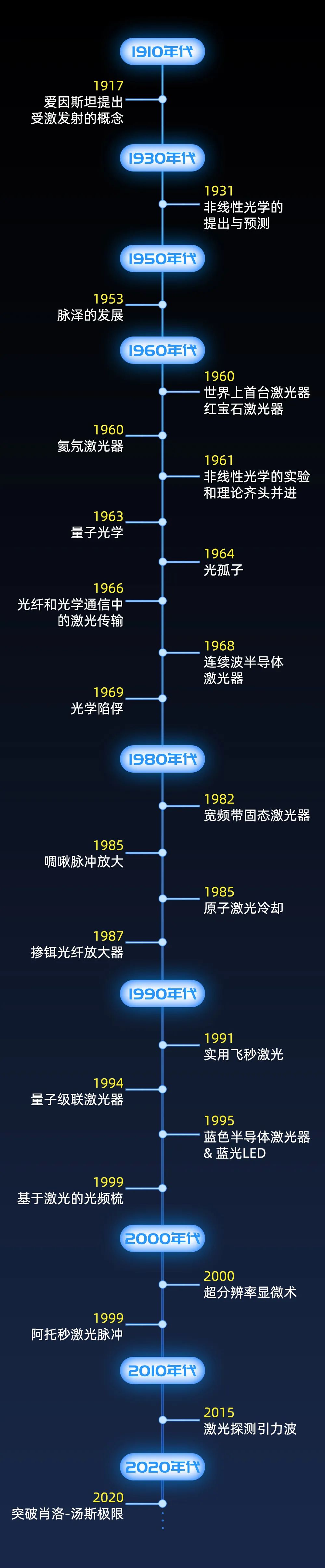 激光|突破极限：重新想象激光