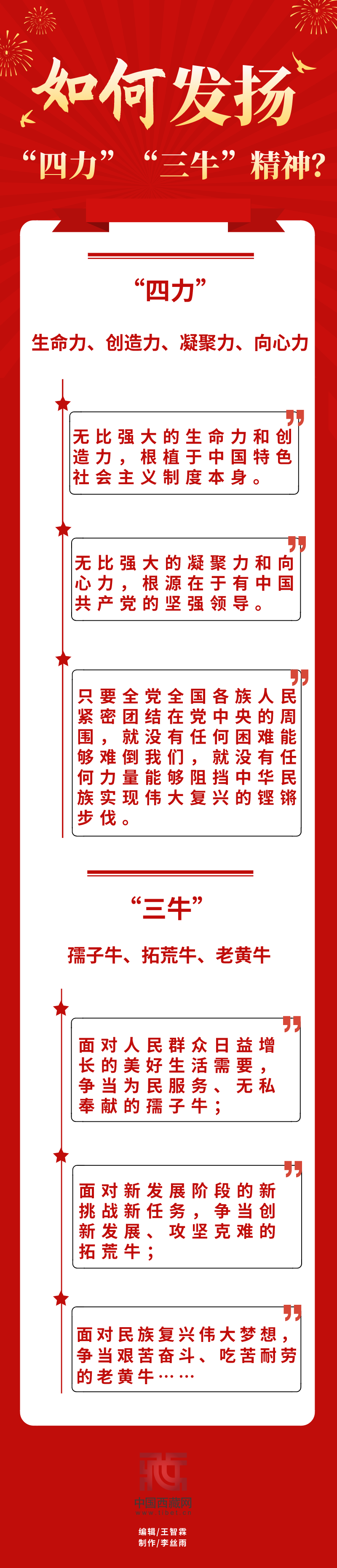 社会主义|长图｜如何发扬“四力”“三牛”精神？