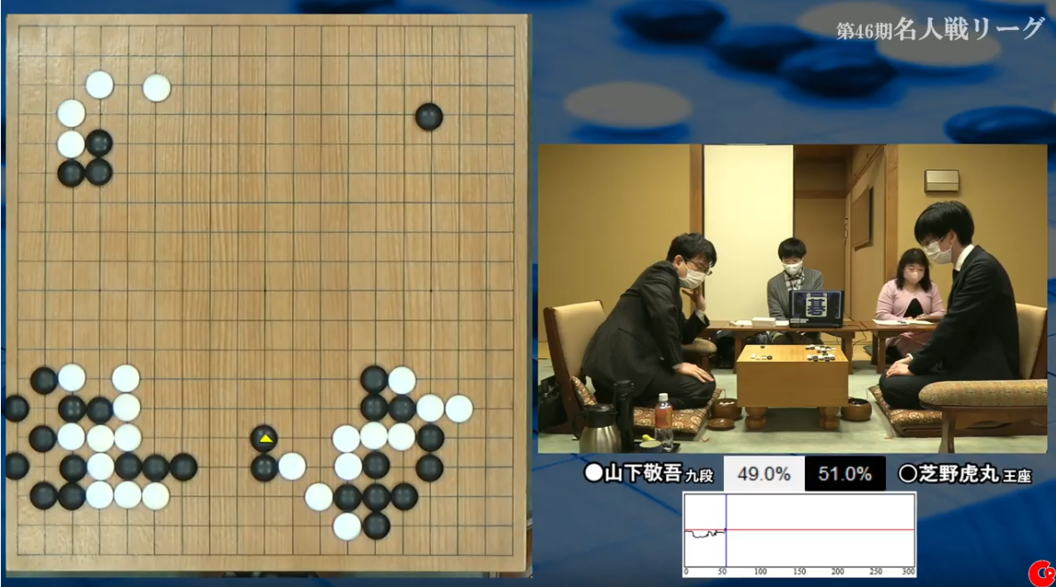 今日圍棋賽事2 18 94歲杉內壽子對陣17歲少女大須賀聖良 互動頭條